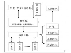 地震烈度速报系统